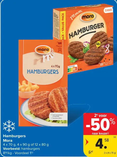 Promotie: Hamburgers