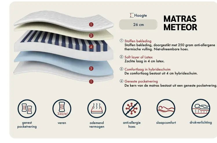 Promotie: Matras meteor