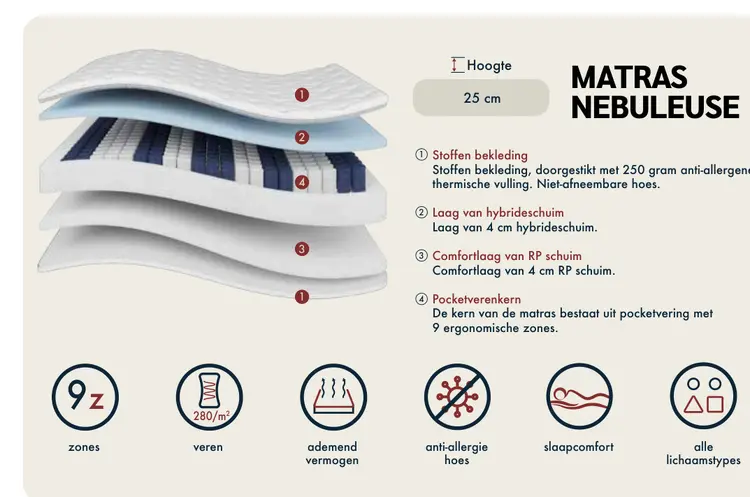 Promotie: Matras Nebuleuse