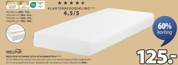 Aanbieding: WELLPUR GLOMMA GF30 SCHUIMMATRAS