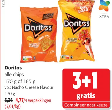 Promotie: Alle chips