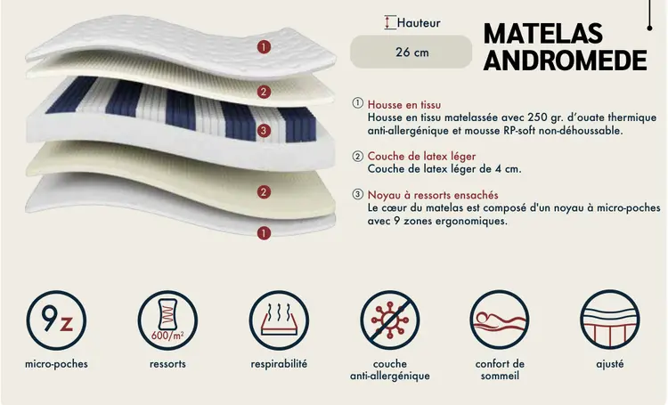 Offre: Matelas andromede