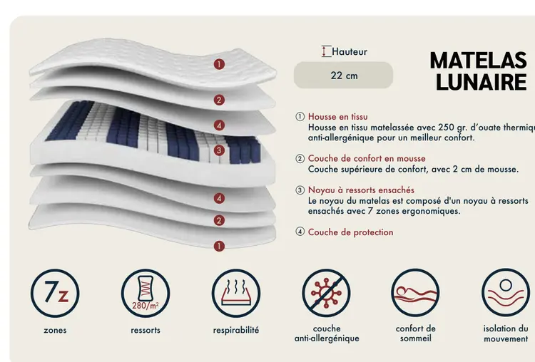 Offre: Matelas lunaire