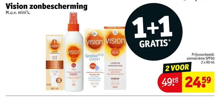 Aanbieding: Zonbescherming