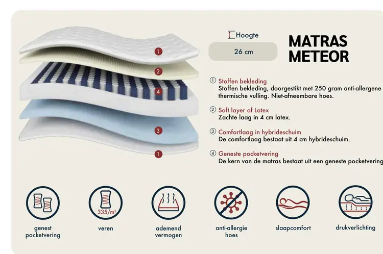 Promotie: Matras meteor