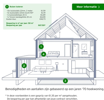 Aanbieding: Buizen isoleren