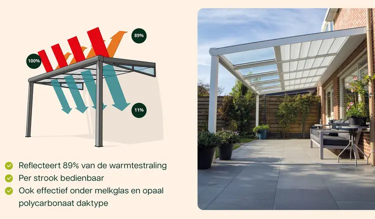 Aanbieding: Terrasoverkapping met zonwering