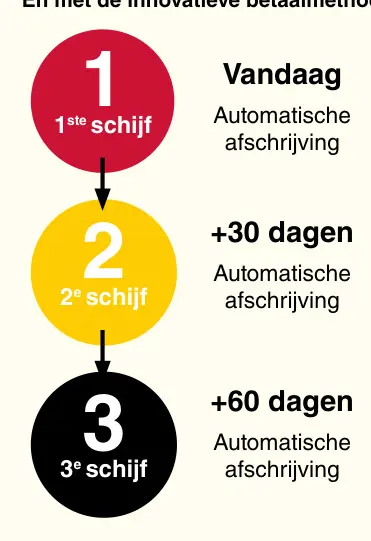 Promotie: Innovatieve betaalmethode