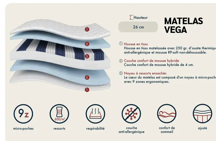 Offre: Matelas vega