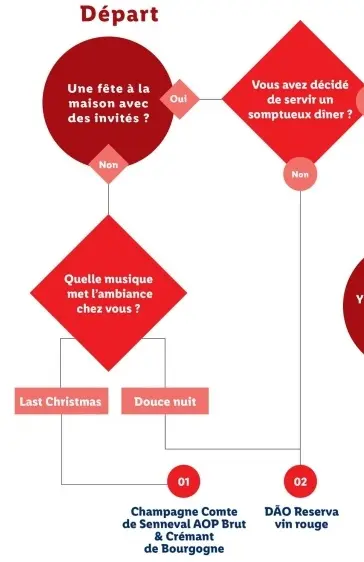 Offre: Champagne Comte de Senneval AOP Brut & Créman