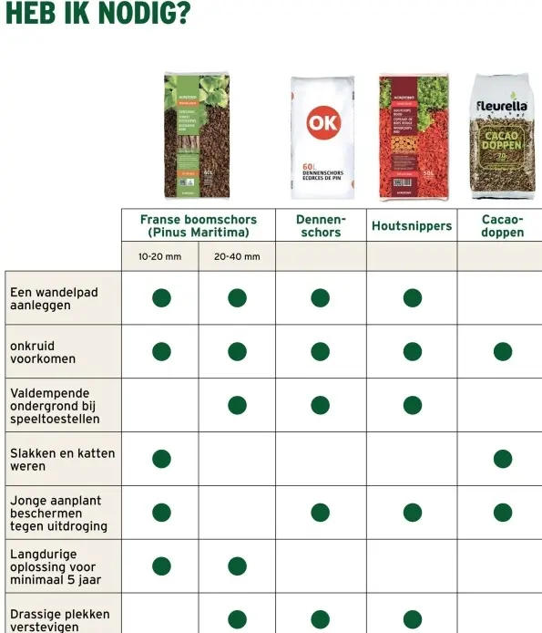 Promotie: Franse boomschors (Pinus Maritima)