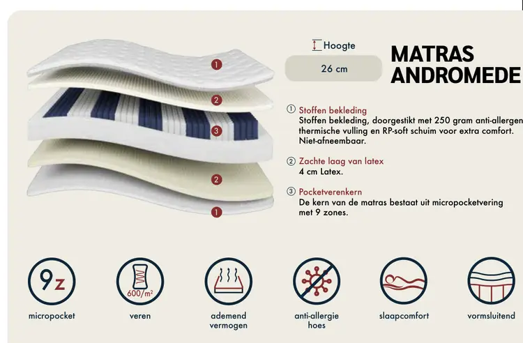 Promotie: Matras andromede