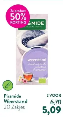 Aanbieding: Weerstand