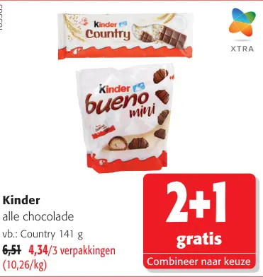 Promotie: alle chocolade