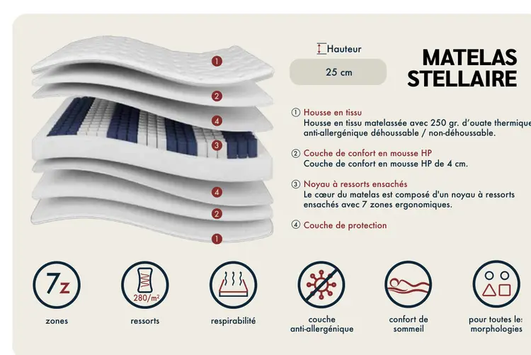 Offre: Matelas stellaire