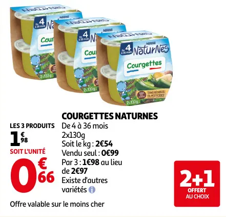 Promotie: Courgettes NaturNes
