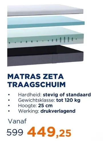 Aanbieding: Matras zeta traagschuim