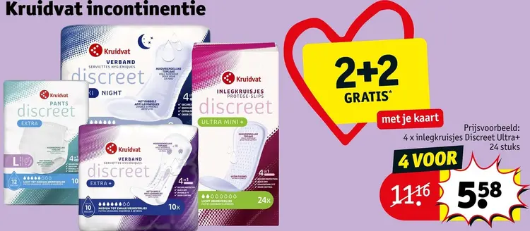 Promotie: Incontinentie