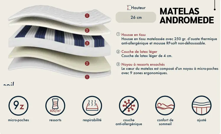 Offre: Matelas andromede