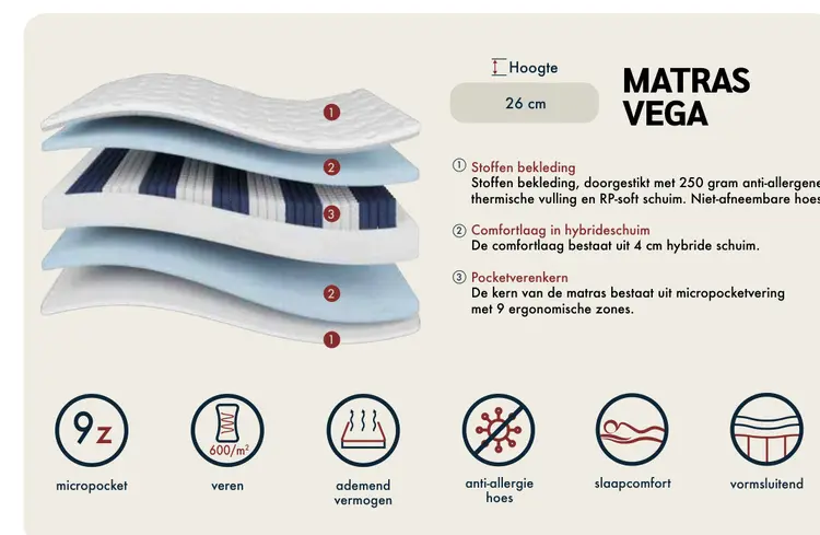 Promotie: Matras vega