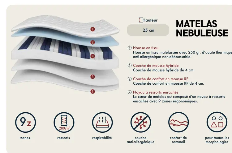 Offre: Matelas nebuleuse