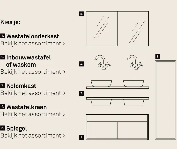 Aanbieding: Wastafelonderkast