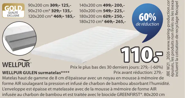 Promotie: WELLPUR GULEN surmatelas****
