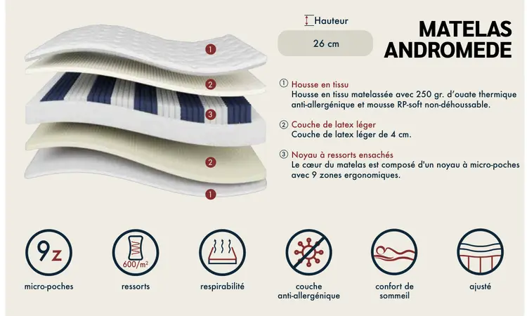 Offre: Matelas andromede