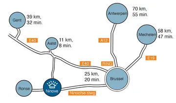 Aanbieding: Ninove