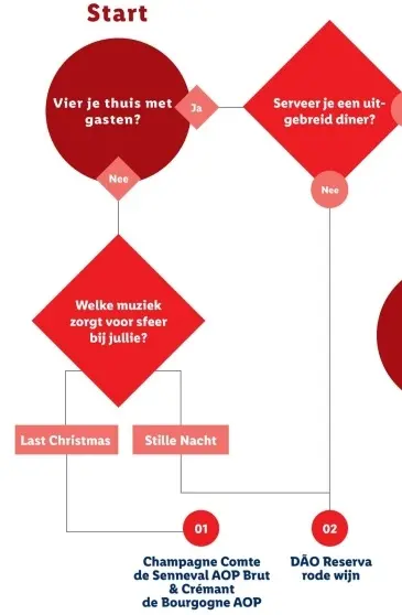 Promotie: Champagne Comte de Senneval AOP Brut & Créman