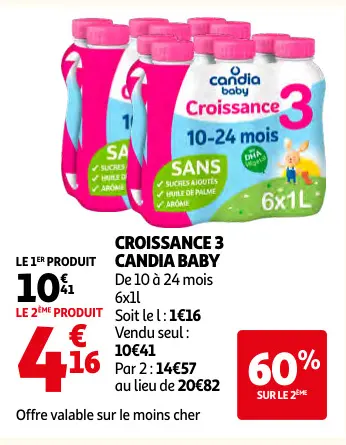 Offre: Croissance 3