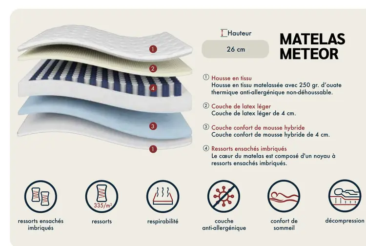 Offre: Matelas meteor