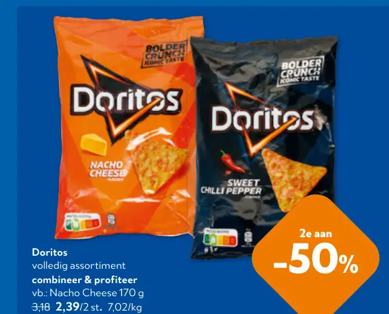 Promotie: Volledig assortiment