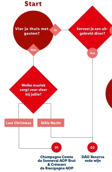 Aanbieding: Champagne Comte de Senneval AOP Brut & Créman